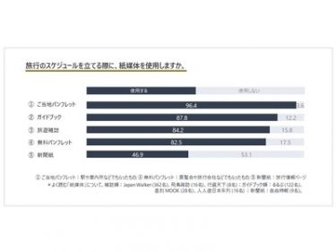 台湾人の訪日旅行、情報収集はどこから？【アンケート調査】