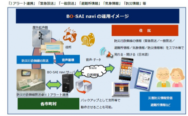 防災情報配信システム「BO-SAI navi」、多言語表示などの機能を追加