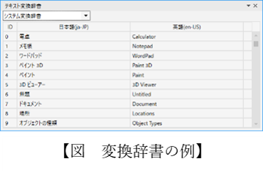 NTT-ATのRPAツール「WinActor」、多言語対応できる最新版を発売