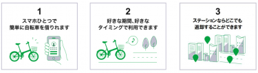 ecobikeと前橋市、多言語対応のシェアサイクル整備へ