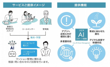 日鉄興和不動産、分譲マンションにAI 活用の「リビオ AI スマート管理」を導入