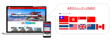 海外投資家向け多言語不動産サイト サービス開始