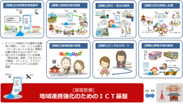 スマートフォン活用の課題解決型地域活性化ソリューション「八王子生活ガイド」が開始