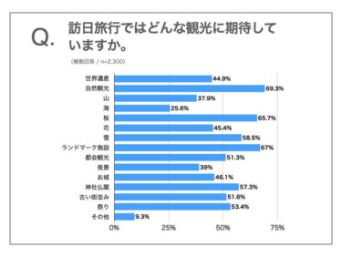 「タイ人の訪日に関する意識調査」