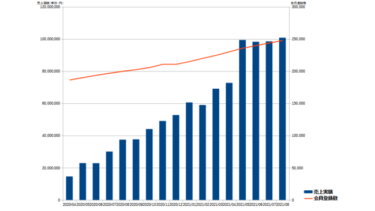 ゼンマーケット、スペイン語圏のサービスが月間売上実績1億円を達成