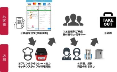 モバイルオーダーサービス「eateat」、サービス開始
