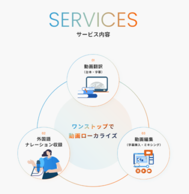 動画のローカライズ専門サイト「Localify」オープン