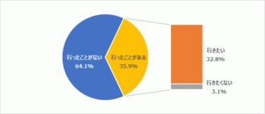 アフターコロナ、中国人観光客の「訪日意欲」は？アンケート結果