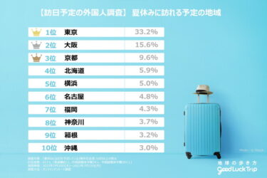 「訪日外国人が夏休みに訪れたい地域」TOP10！発表