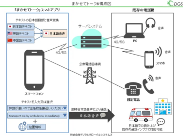 声が出せない人や外国人をサポート、日本語音声連絡アプリ提供開始