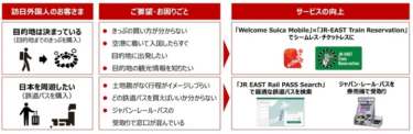JR東日本、訪日外国人に向けたチケッティングサービスを拡充