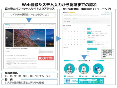 富士登山にて新たな入山管理システムの試行がスタート