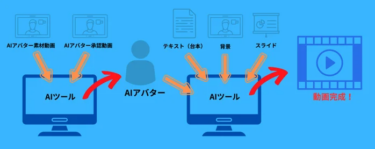 生成AIを活用、海外向けIR動画の制作サービスがスタート